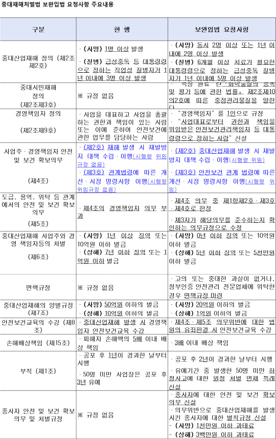 <한국경영자총협회 제공>